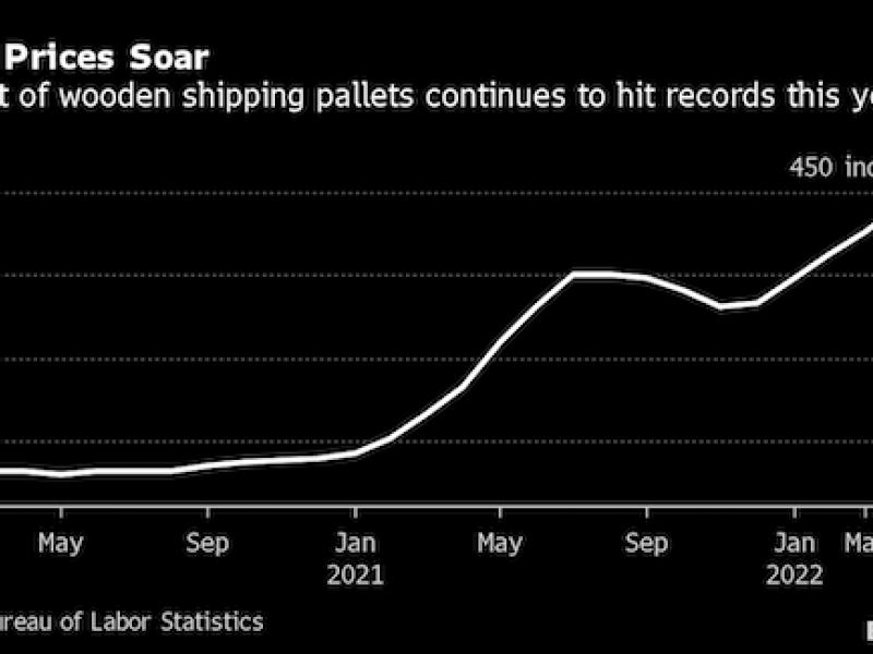 Supply-chain relief sparks feud over degree of softer US economy