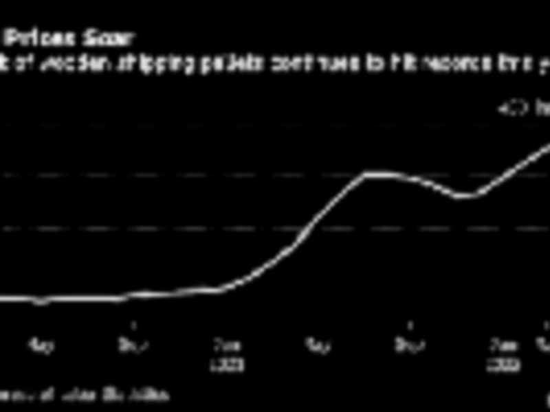 Supply-chain relief sparks feud over degree of softer US economy