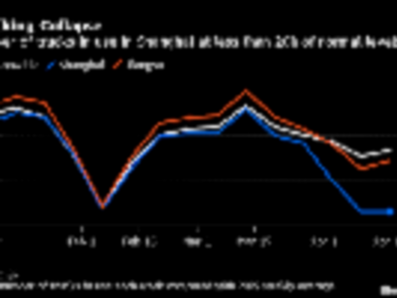 Shanghai factory restarts fall short on lack of parts, truckers