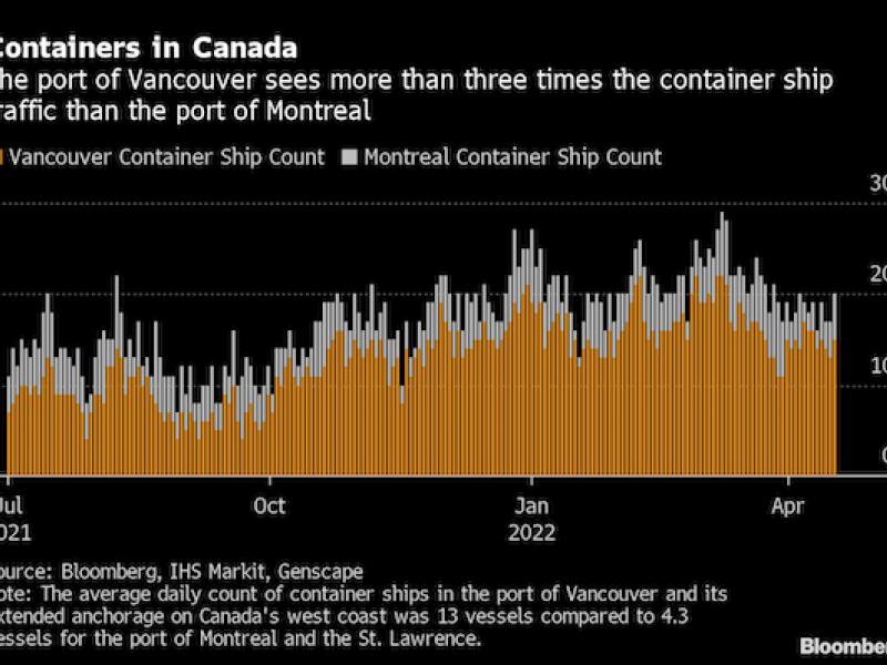 Supply-chain snarls keeping you waiting? Montreal’s port has a pitch