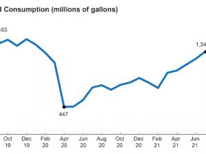 https://www.ajot.com/images/uploads/article/10-u-s-airlines-fuel-consumption-august2021_original-1.png