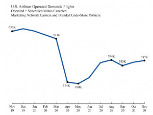 https://www.ajot.com/images/uploads/article/11-u-s-airlines-operated-domestic-flights-thru-nov-_original.jpg