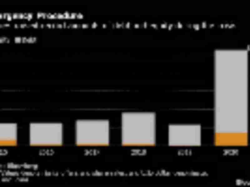 2020 is year airlines would rather forget, as this chart shows