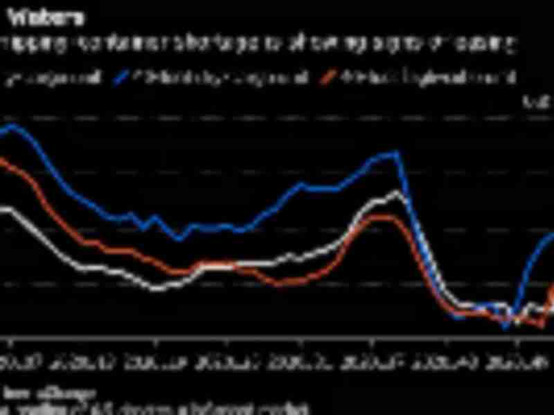 Shipping container crunch shows signs of easing, index shows