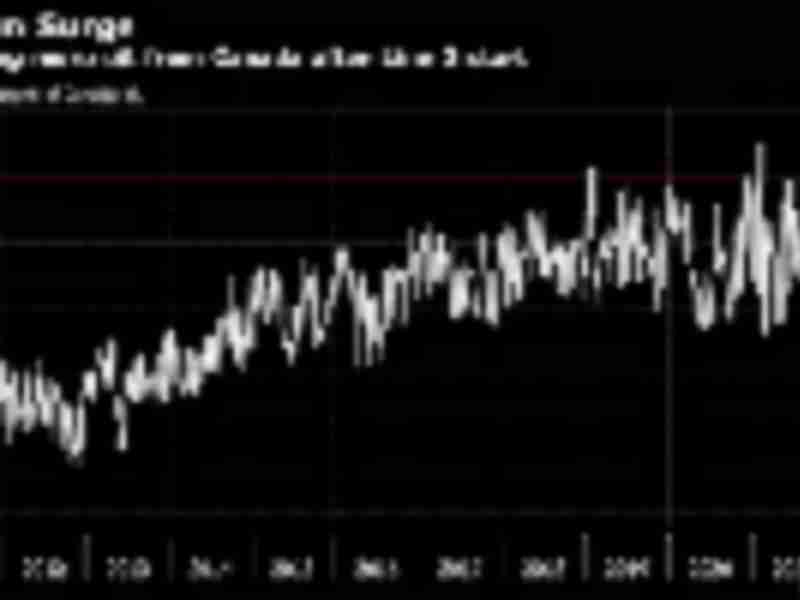 Canadian oil exports to the US jump with new pipeline startup