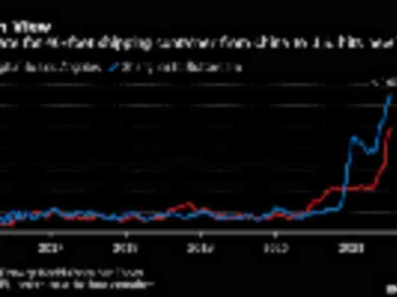 Container rates to US top $10,000 as shipping crunch tightens