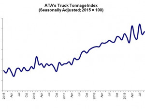 https://www.ajot.com/images/uploads/article/12_23_19_--_Tonnage_Graphic.jpg