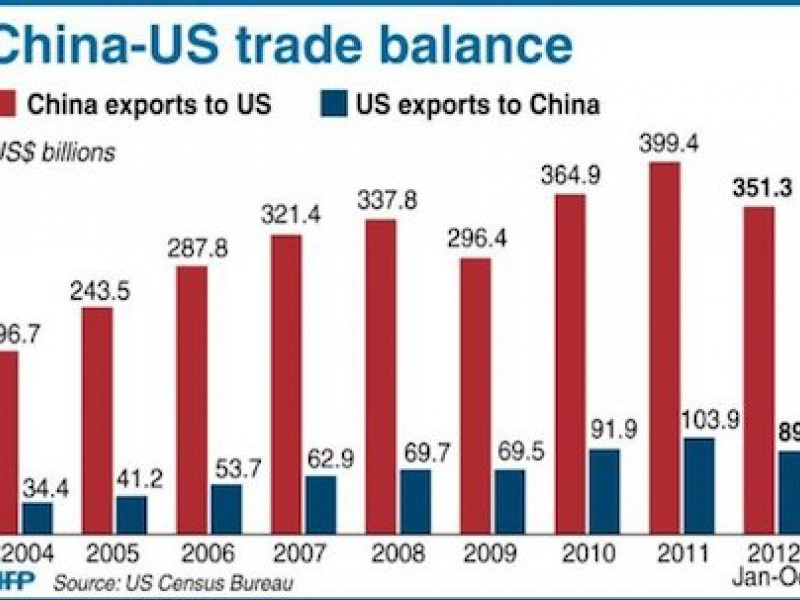 U.S.-China trade talks end in discord as demands show wide rift