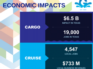 Port of Galveston releases new economic impact stats