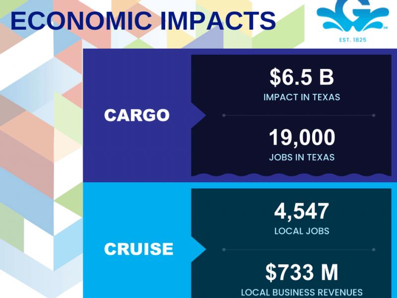 Port of Galveston releases new economic impact stats