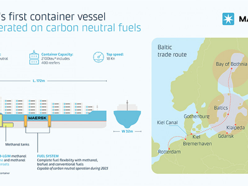 Maersk signs shipbuilding contract for world’s first container vessel fueled by carbon neutral methanol