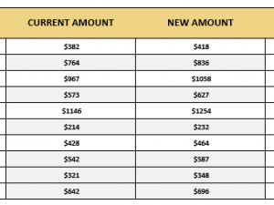 https://www.ajot.com/images/uploads/article/382chart-9900000000079e3c.PNG