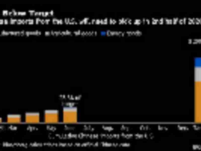 China is buying American but not enough to hit trade deal target