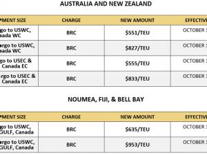 MSC BRQ - correct scope: Australia, New Zealand, Fuji Noumea & Bell Bay ports to USA