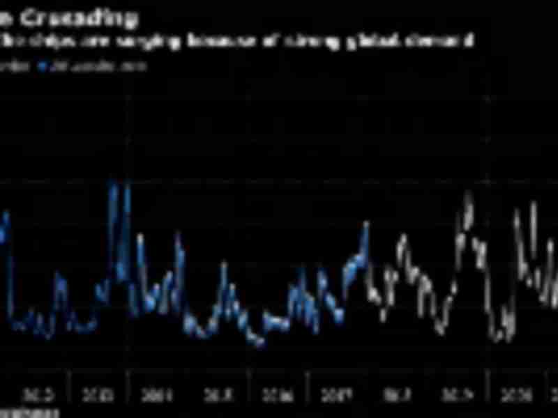 Global scramble for commodities sends shipping prices soaring