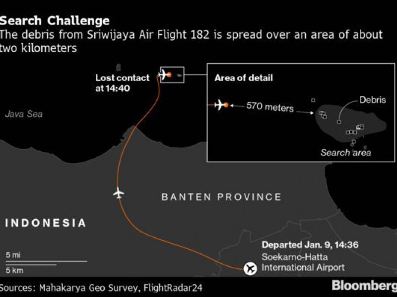 Boeing jet’s throttle becomes focus in Indonesia crash probe