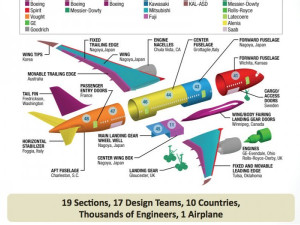 https://www.ajot.com/images/uploads/article/619-boeing-break-out.jpg