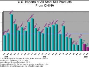 https://www.ajot.com/images/uploads/article/621-steel-from-china.png