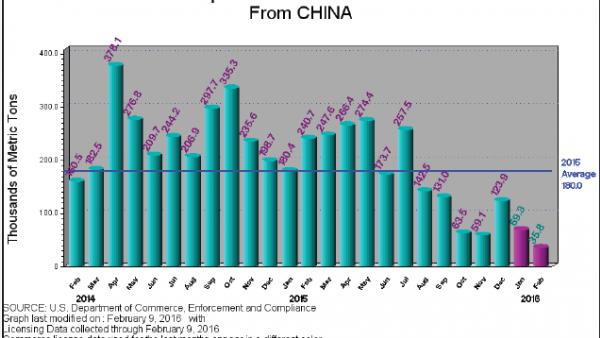 https://www.ajot.com/images/uploads/article/621-steel-from-china.png