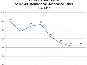 https://www.ajot.com/images/uploads/article/630-petrofin-global-index.jpg