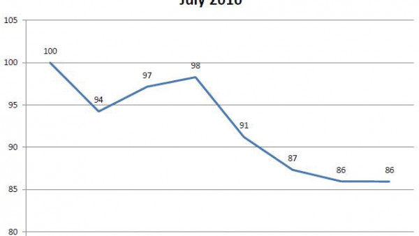 https://www.ajot.com/images/uploads/article/630-petrofin-global-index.jpg