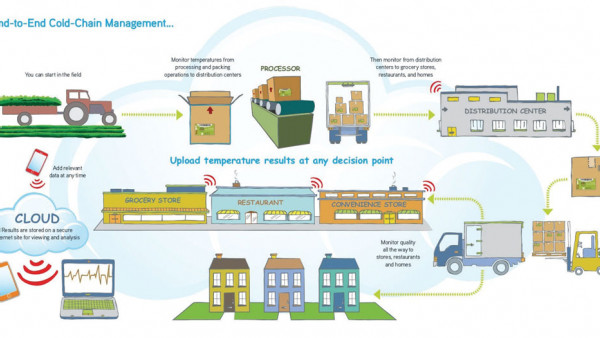 https://www.ajot.com/images/uploads/article/645-end-to-end-infographic.jpg