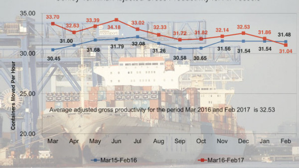 https://www.ajot.com/images/uploads/article/646-conley-terminal-productivity-chart.jpg