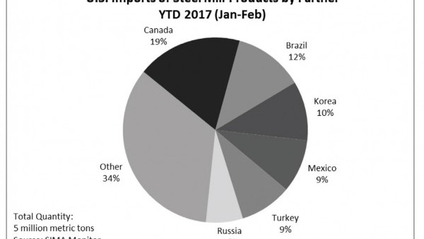 https://www.ajot.com/images/uploads/article/648-us-steel-imports.jpg