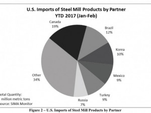 https://www.ajot.com/images/uploads/article/648-us-steel-imports.jpg