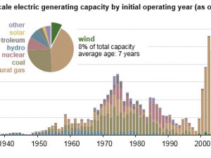 https://www.ajot.com/images/uploads/article/648-utility-scale-eia.jpg