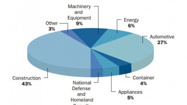 https://www.ajot.com/images/uploads/article/653-us-steel-shipments.jpg