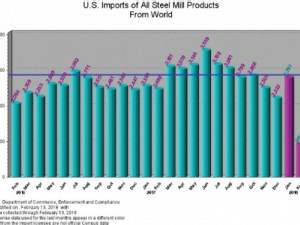 https://www.ajot.com/images/uploads/article/665-us-imports-steel.jpg