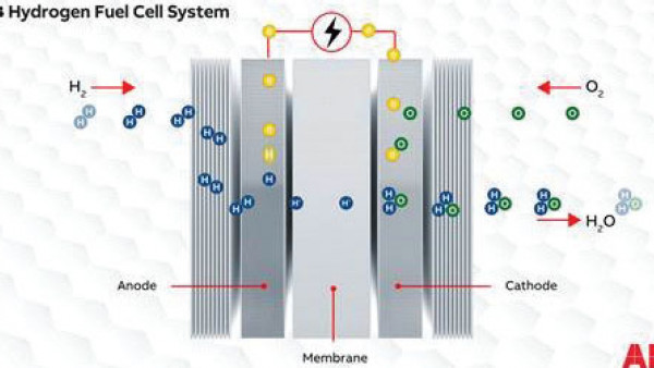 https://www.ajot.com/images/uploads/article/672-abb-ballard-fuel-cells.jpg