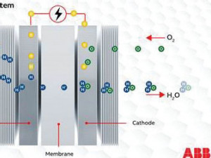 https://www.ajot.com/images/uploads/article/672-abb-ballard-fuel-cells.jpg