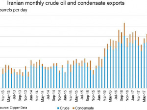 https://www.ajot.com/images/uploads/article/675-iran-sanctions-chart.jpg