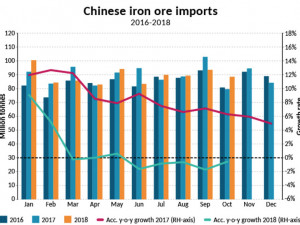 https://www.ajot.com/images/uploads/article/679-chinese-iron-ore-imports.jpg