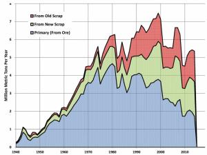 https://www.ajot.com/images/uploads/article/688-aluminium-chart.png