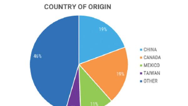 https://www.ajot.com/images/uploads/article/716-metal-pie.png