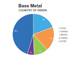 https://www.ajot.com/images/uploads/article/716-metal-pie.png