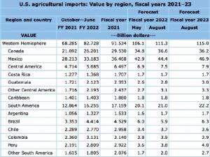 https://www.ajot.com/images/uploads/article/746-us-ag-imports.png