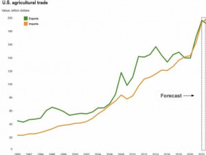 https://www.ajot.com/images/uploads/article/748-us-ag-trade.jpg