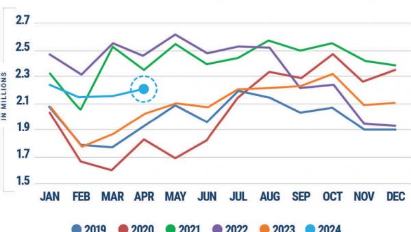 https://www.ajot.com/images/uploads/article/766-us-container-volume-chart.png