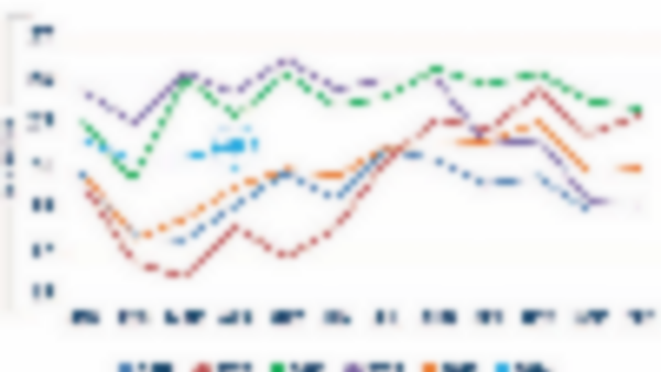 https://www.ajot.com/images/uploads/article/766-us-container-volume-chart.png