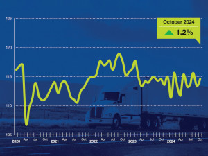 https://www.ajot.com/images/uploads/article/772-ata-tonnage.jpg