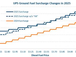 New year, same stagnant demand: Q1 TD Cowen/AFS Freight Index