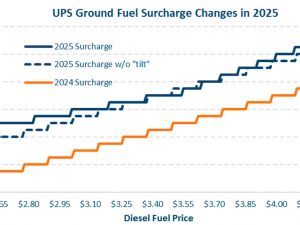 New year, same stagnant demand: Q1 TD Cowen/AFS Freight Index