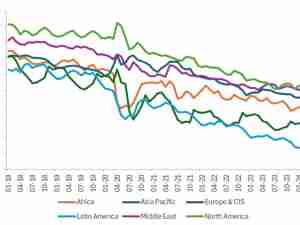 ‘IBA reports significant rise in aircraft emissions efficiency post-pandemic