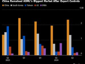 https://www.ajot.com/images/uploads/article/ASML_chart_1.png