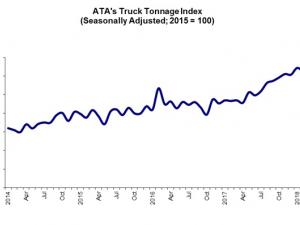 https://www.ajot.com/images/uploads/article/ATA-Truck-Tonnage-march-2018.png