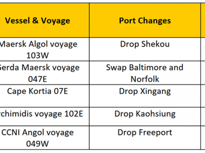 MSC announces additional structural changes on its TransPacific network 